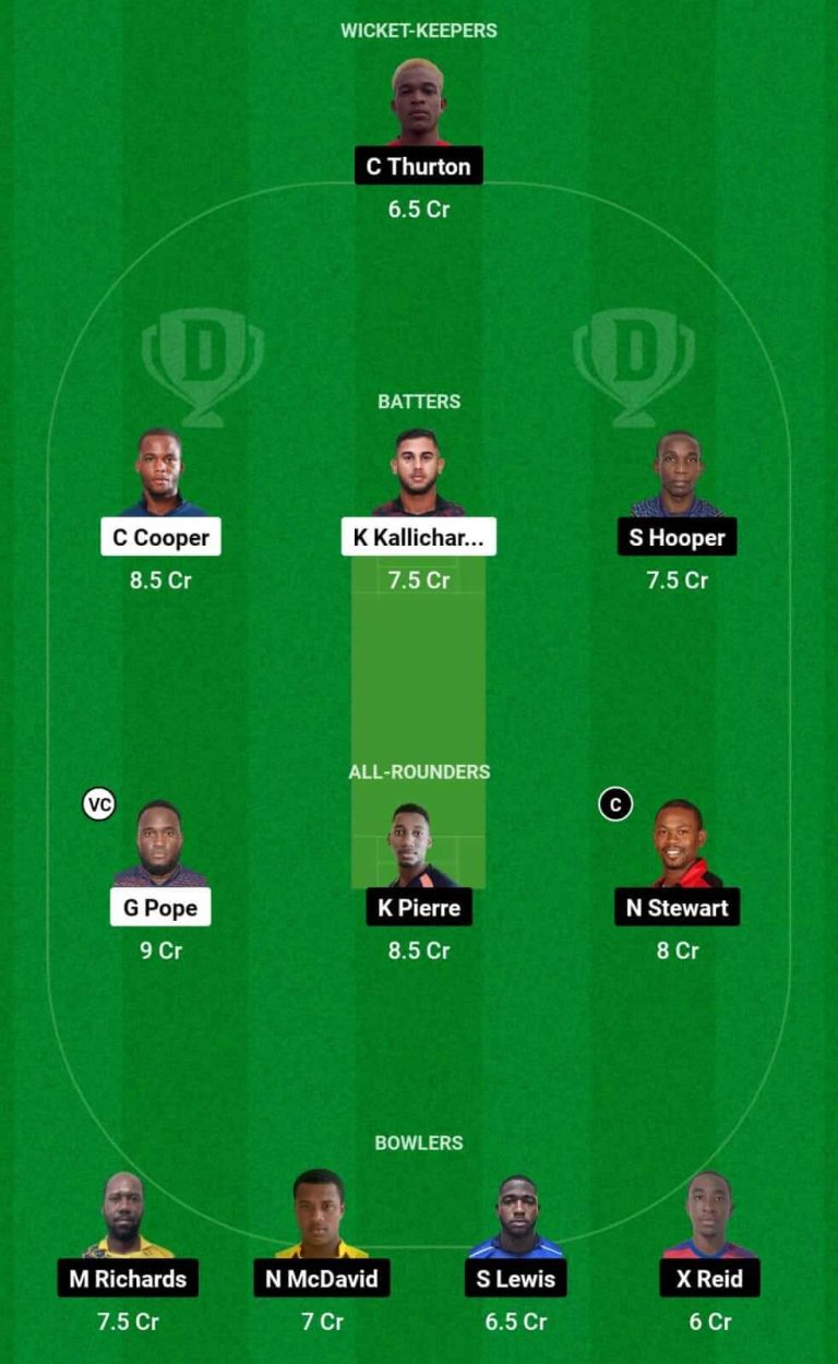 MIS Vs PBR Dream11 Prediction Player Stats Pitch Report Team