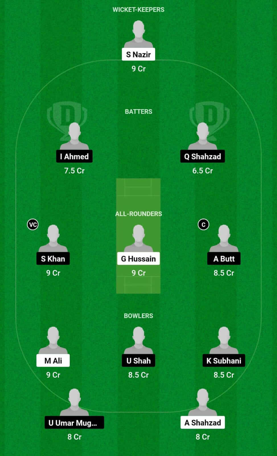 RB Vs SOH Dream11 Prediction Player Stats Pitch Report Team ECS