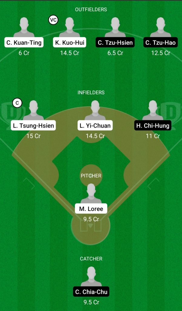 FBG Vs CTB Dream11 Team