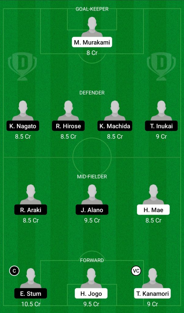 FKK Vs ANL Dream11 Team Prediction