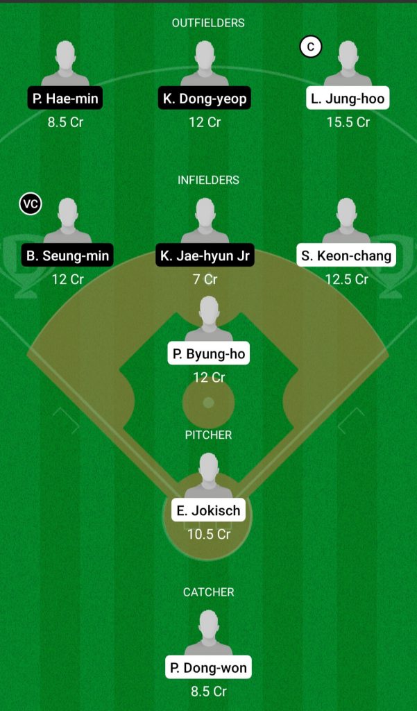 KIH Vs SAL Dream11 Team Prediction