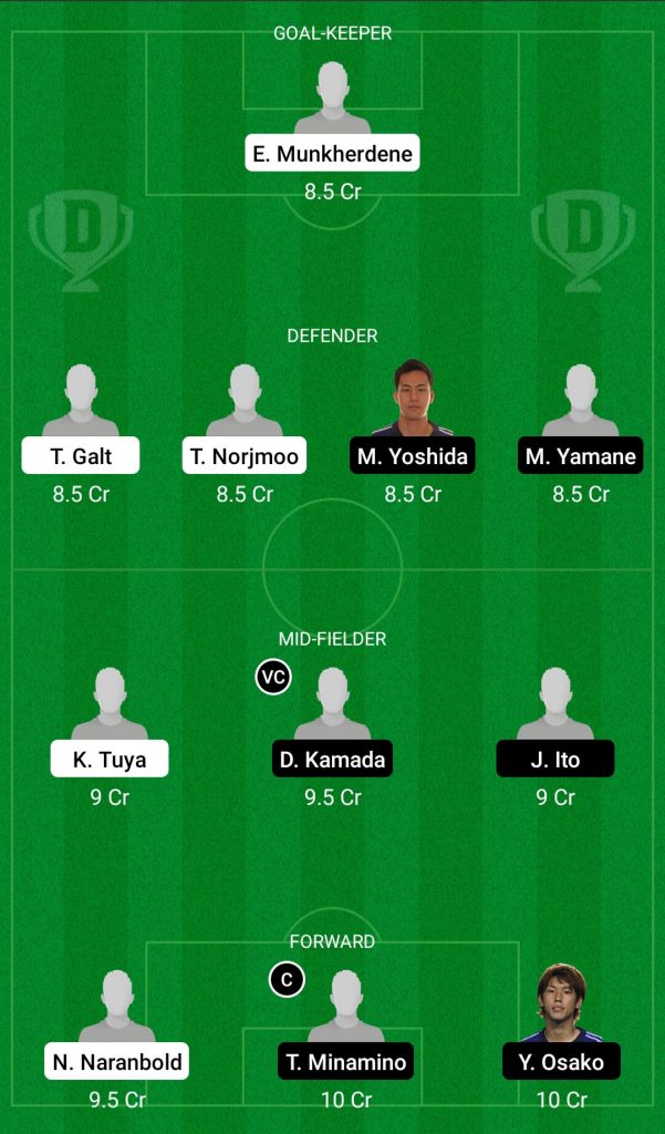 MGL Vs JPN Dream11 Team Prediction