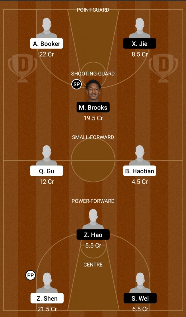 SA Vs GST Dream11 Team