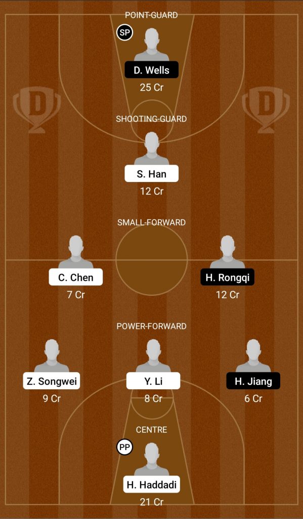 SBW Vs JD Dream11 Team