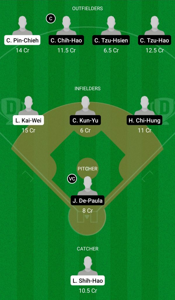 WCD Vs CTB Dream11