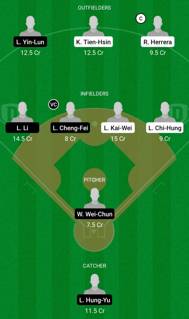 WCD Vs RM Dream11 Team Prediction