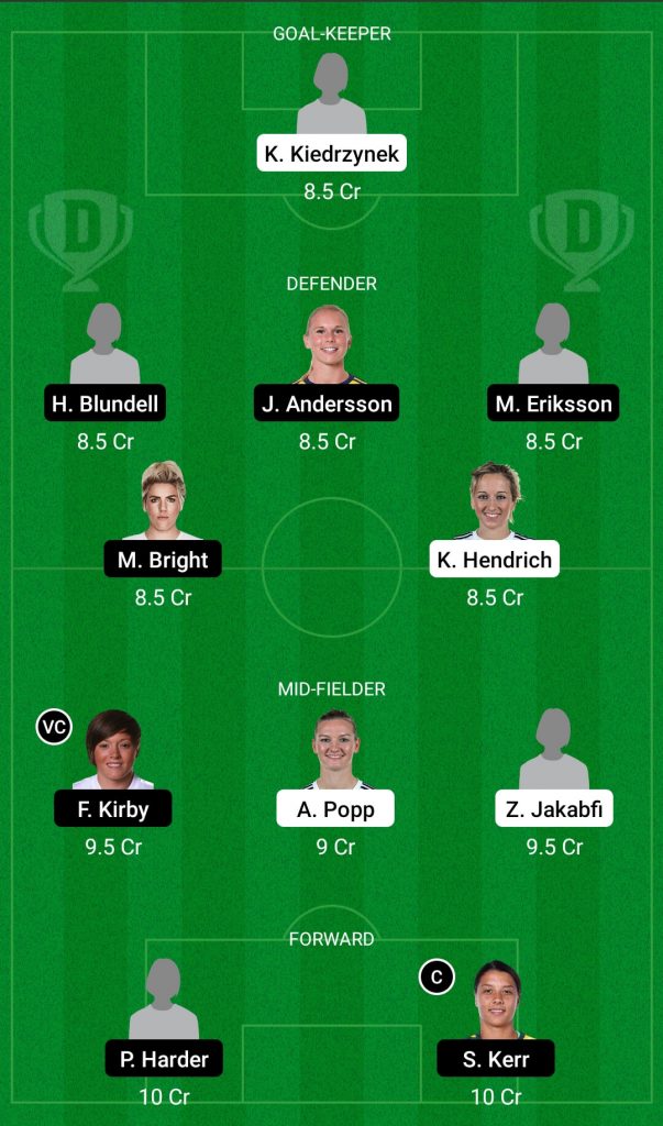 WOL-W Vs CHE-W Dream11 Team