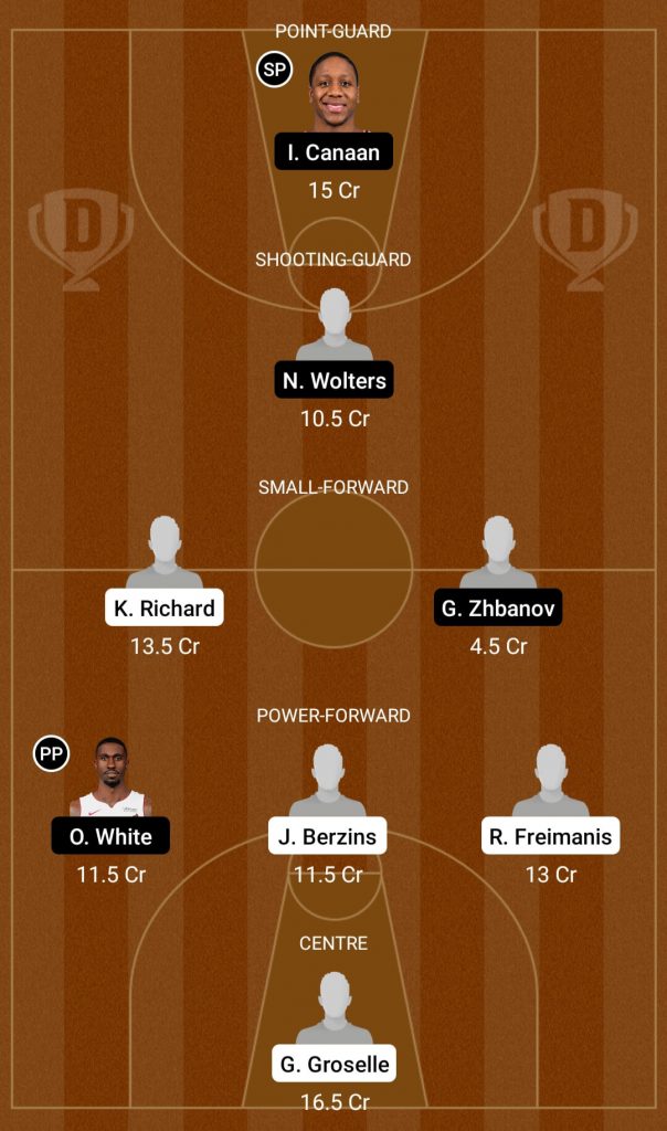 BZG Vs KZN Dream11 Prediction