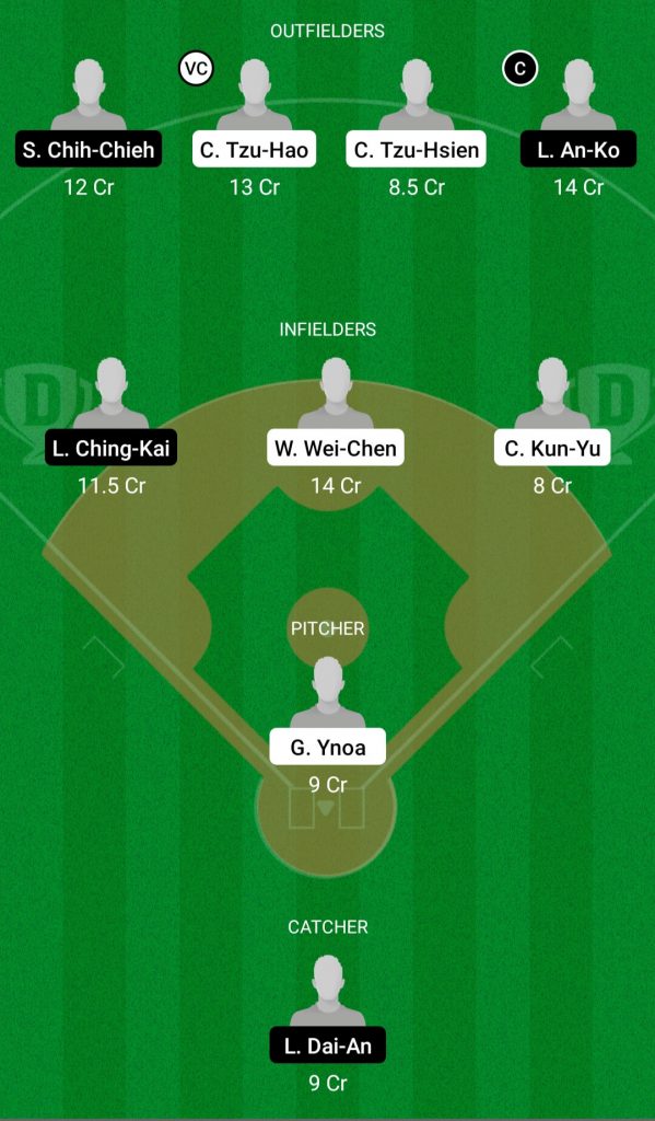 CTB Vs UL Dream11 Team