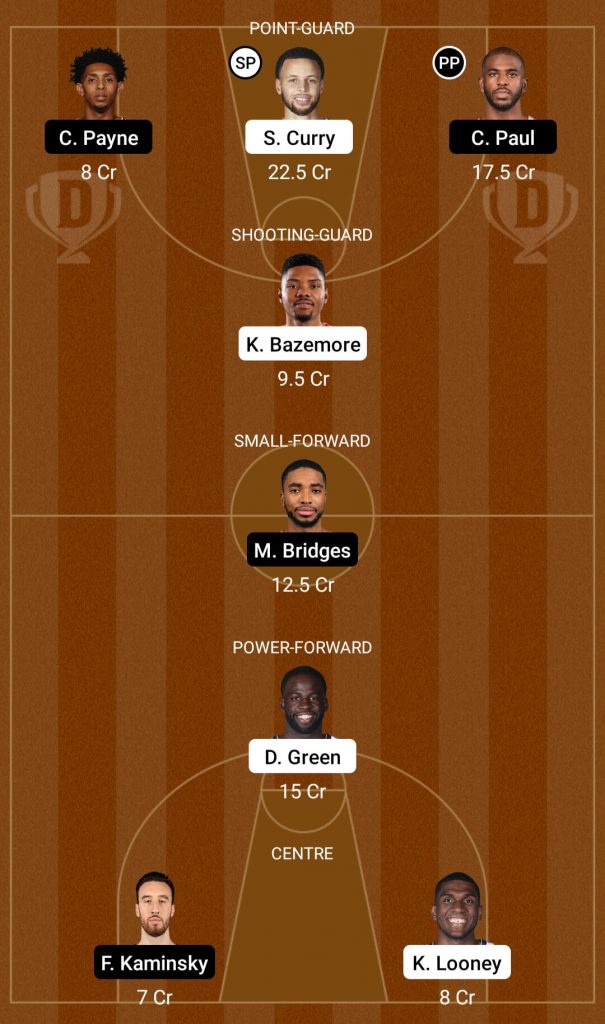 GSW Vs PHX Dream11 Prediction