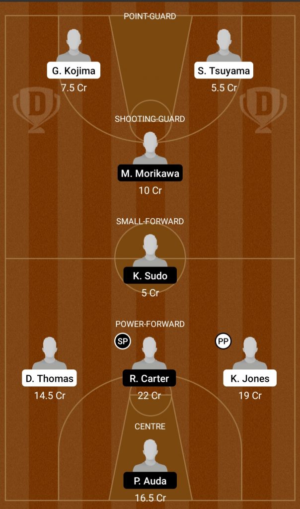 ATY Vs YKC Dream11 Team