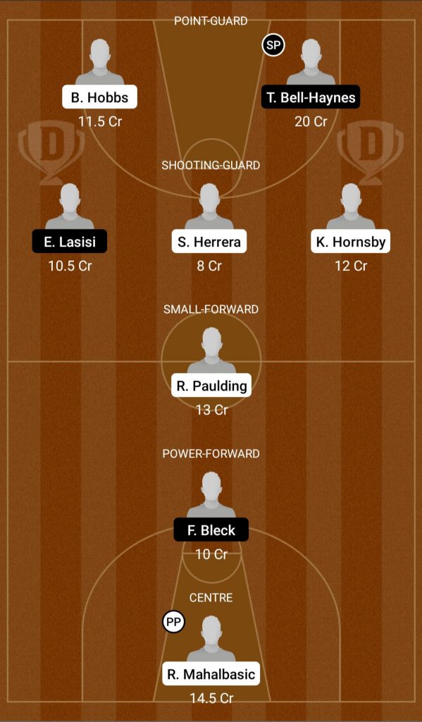 BO Vs CM Dream11 Team