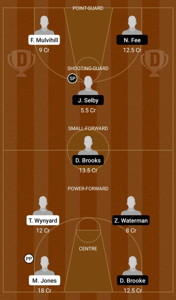 TNM Vs FKB Dream11 Team Prediction