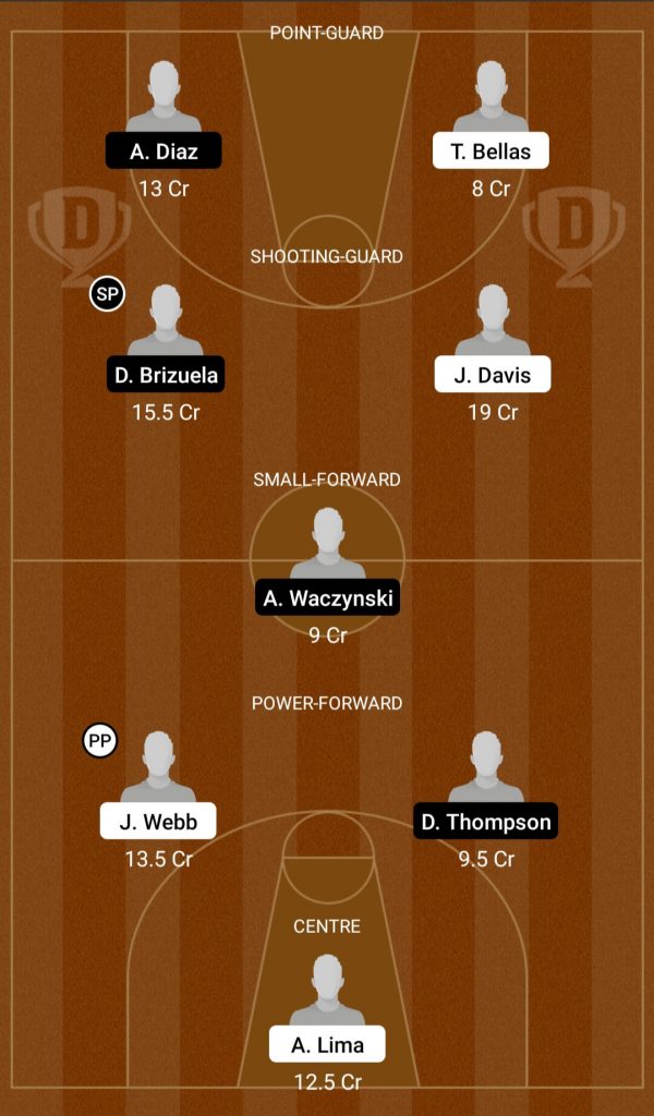 UM Vs MAL Dream11 Team Prediction
