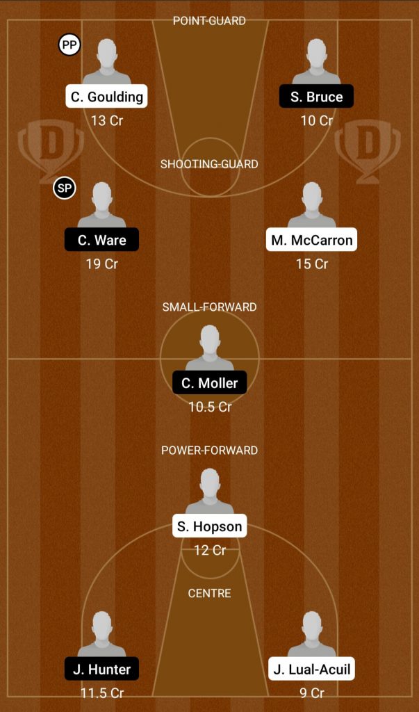 MU Vs SK Dream11 Team
