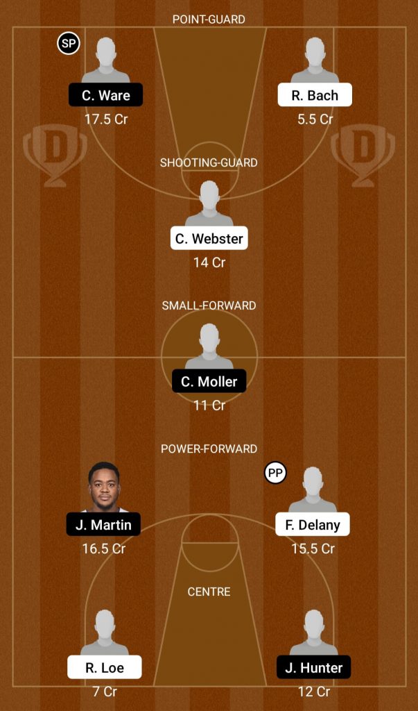 NZB Vs SK Dream11 Team