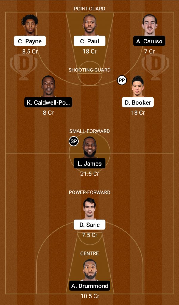 PHX Vs LAL Dream11 Prediction