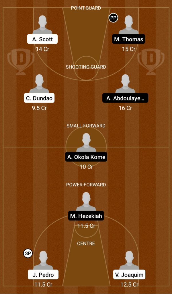 Pln Vs Fap Dream11 Prediction Lineup Team Of African Basketball League Sports Fantasy