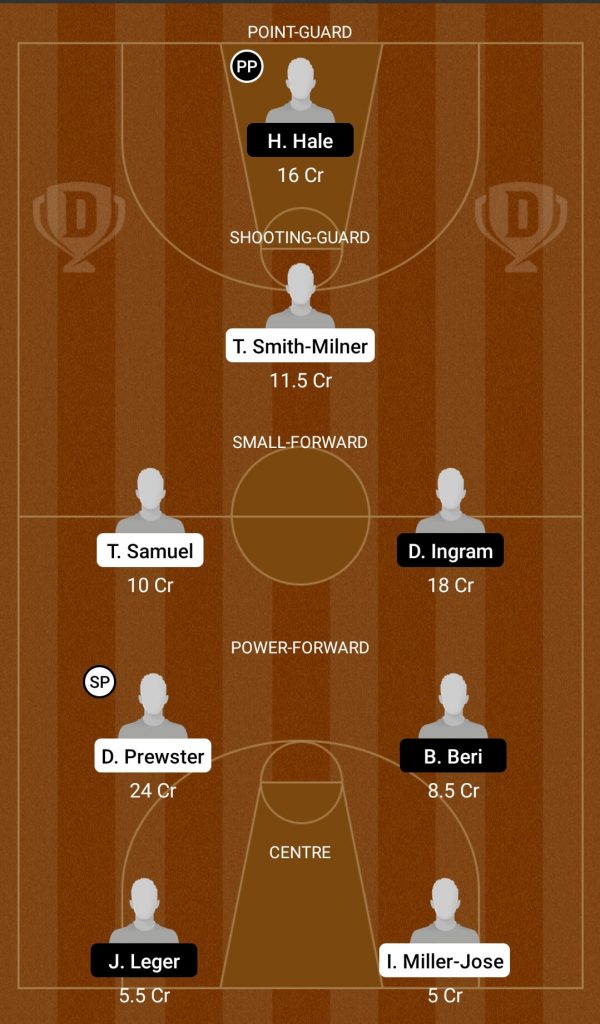 WST Vs NG Dream11 Team
