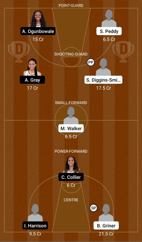 PHO Vs DAL Dream11 Prediction