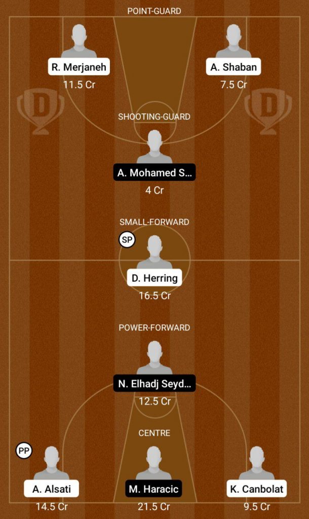 SYR Vs QAT Dream11 Team