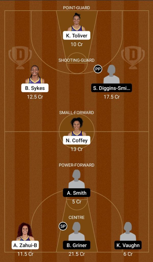 LAS Vs PHO Dream11 Prediction