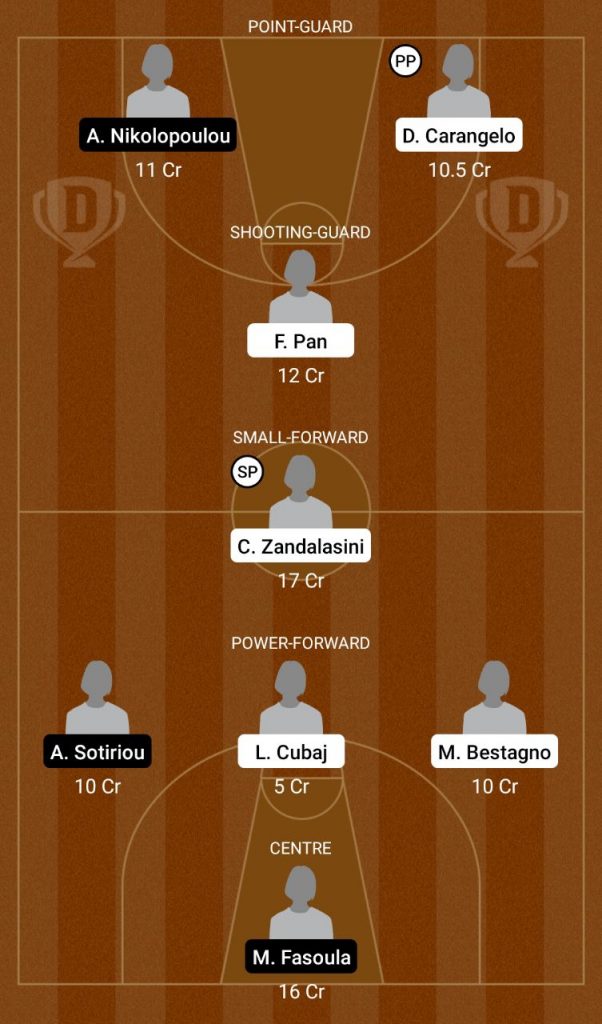 ITA-W VS GRE-W Dream11 Prediction