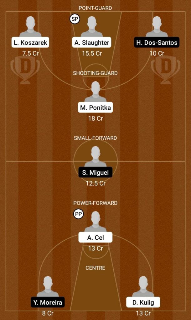POL Vs ANG Dream11 Prediction