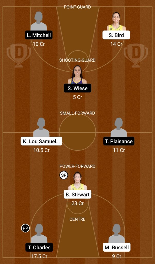 SEA VS WAS Dream11 Prediction