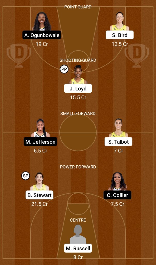SEA Vs DAL Dream11 Team