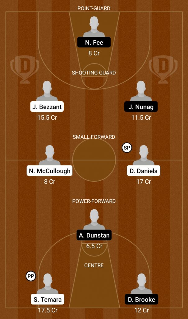 MWJ Vs FKB Dream11 Prediction