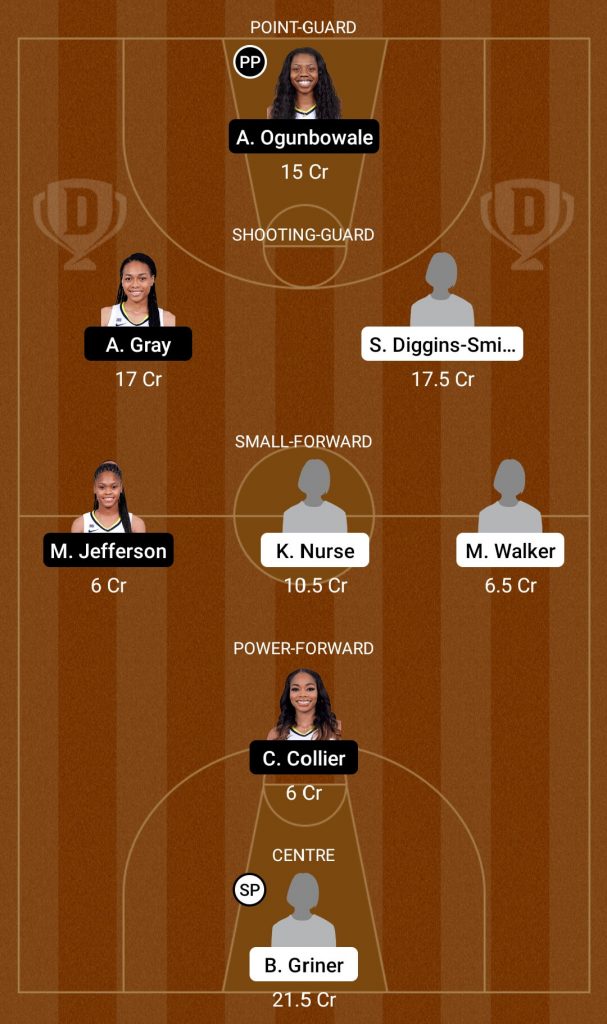 PHO Vs DAL Dream11 Prediction