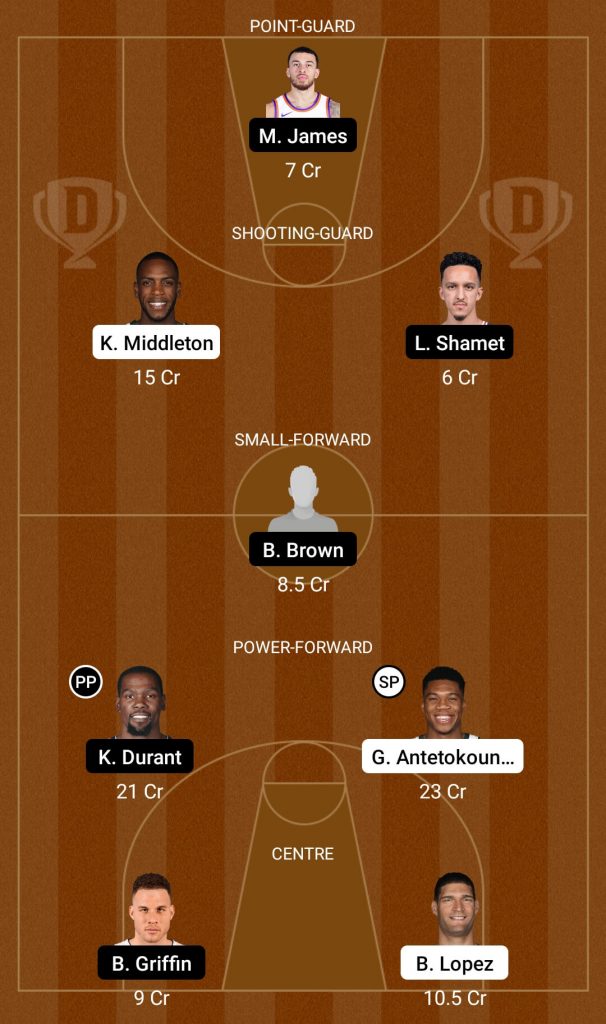 MIL Vs BKN Dream11 Prediction