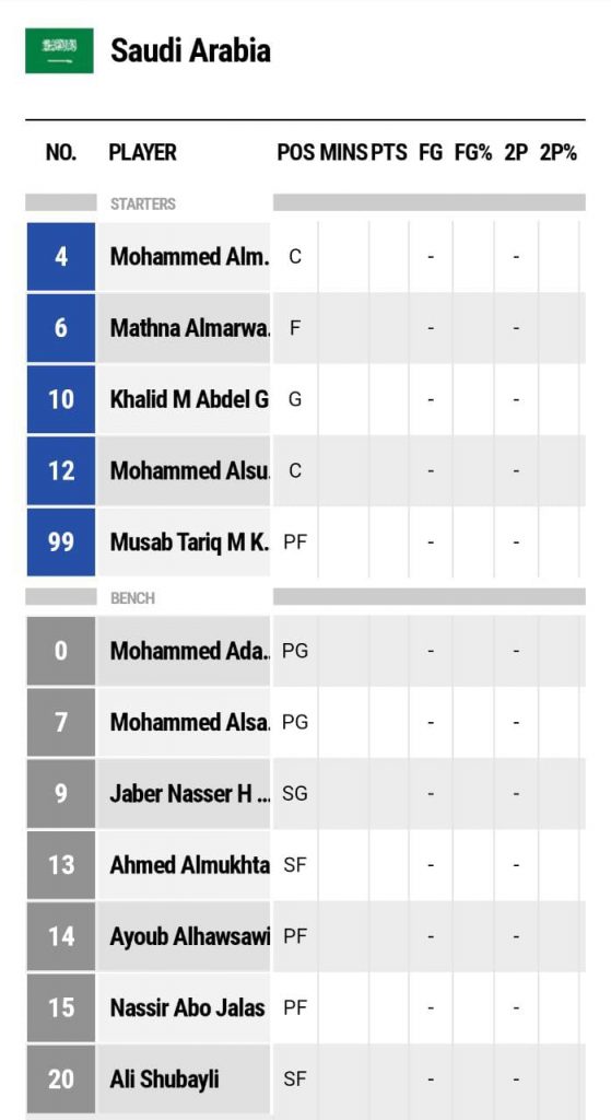 Saudi Arabia Lineup
