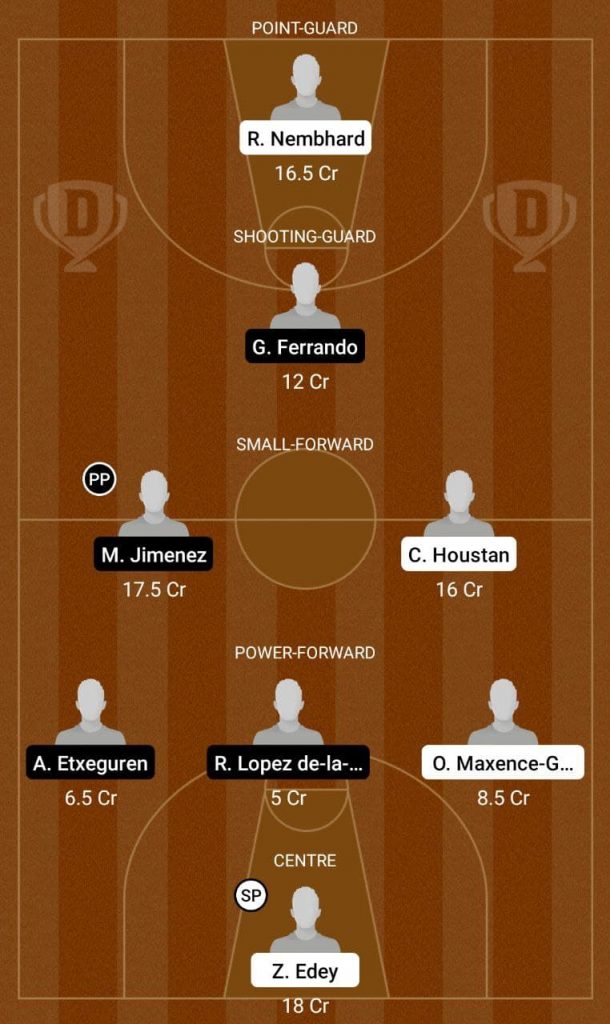 CAN U-19 Vs SPA U-19 Dream11 Team