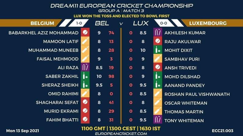 BEL vs LUX Dream11 Prediction