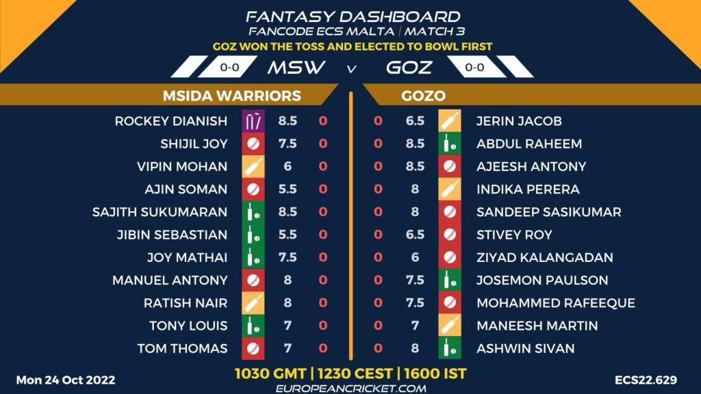 MSW vs GOZ T10 Playing 11