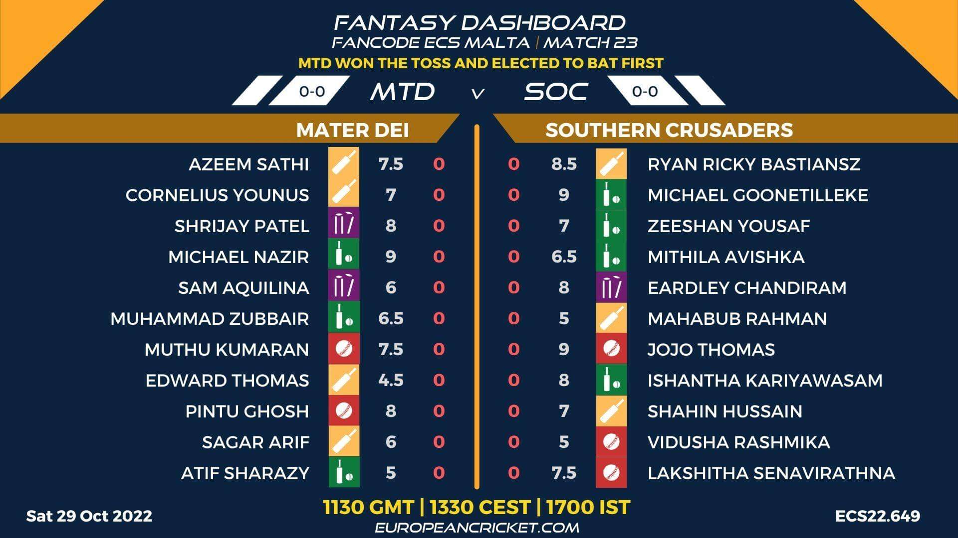 MTD vs SOC Dream11 Prediction, Player Stats, Last Match Scorecard ...