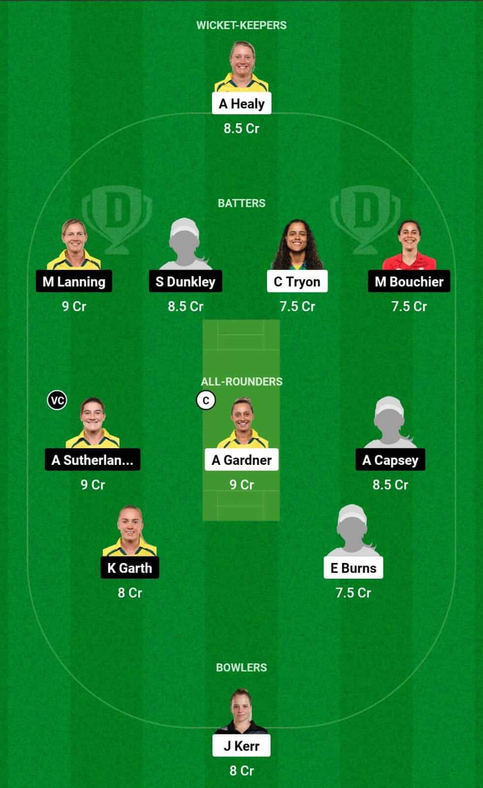 Ss W Vs Ms W Dream11 Prediction Head To Head Pitch Report And Team Sydney Sixers Women Vs 