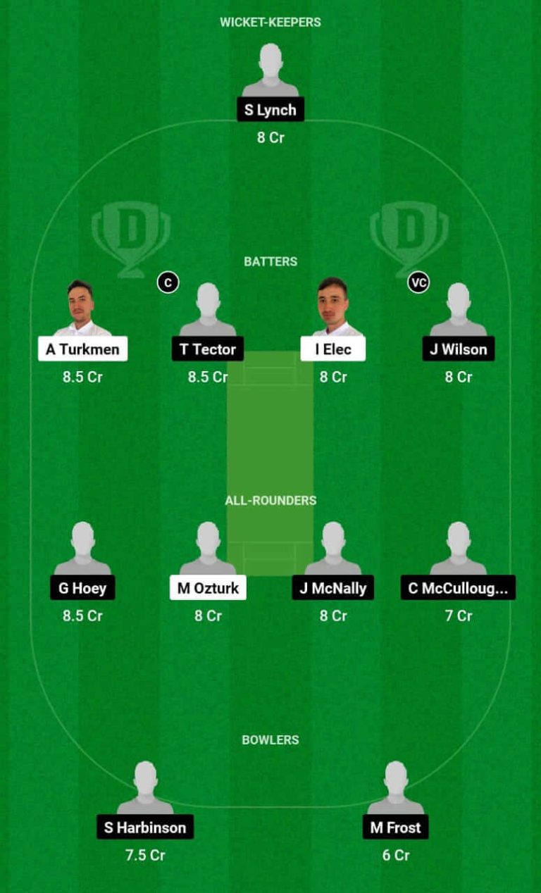 TUR Vs IRE-XI Dream11 Prediction, Player Stats, Pitch Report & Team ...