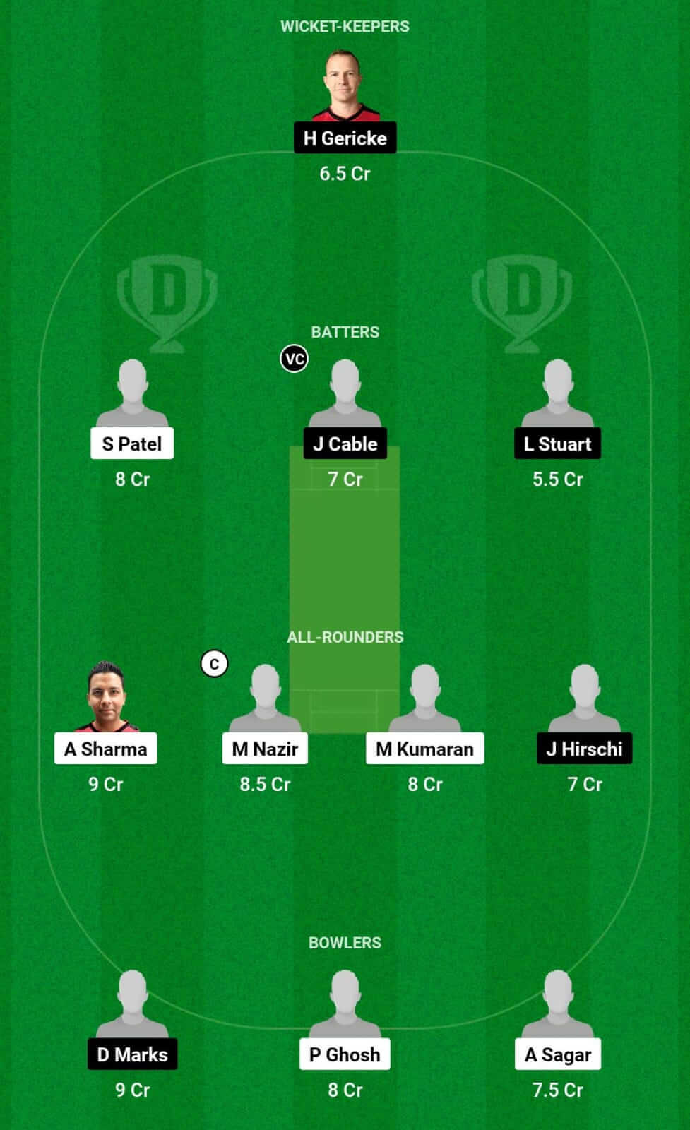 MTD Vs OVR Dream11 Prediction, Player Stats, Pitch Report & Team | ECS ...