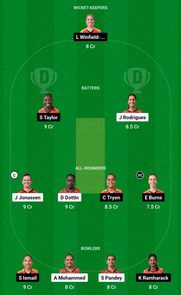 TKR-W vs GUY-W Dream11 Team