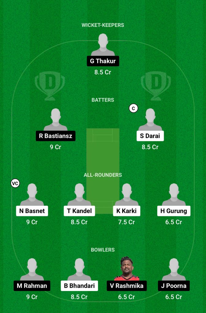 GU vs SOC Dream11 Team