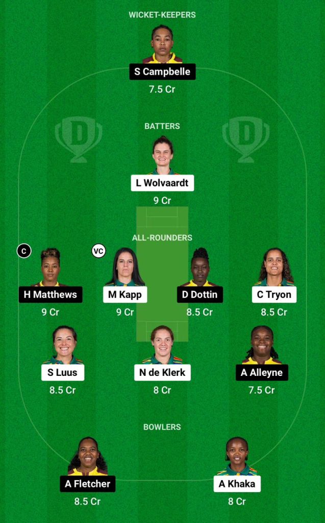 SA-W vs WI-W Dream11 Team