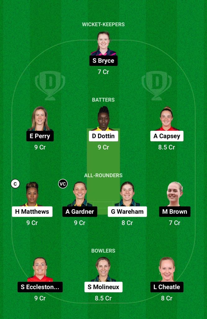 MR-W vs SS-W Dream11 Team