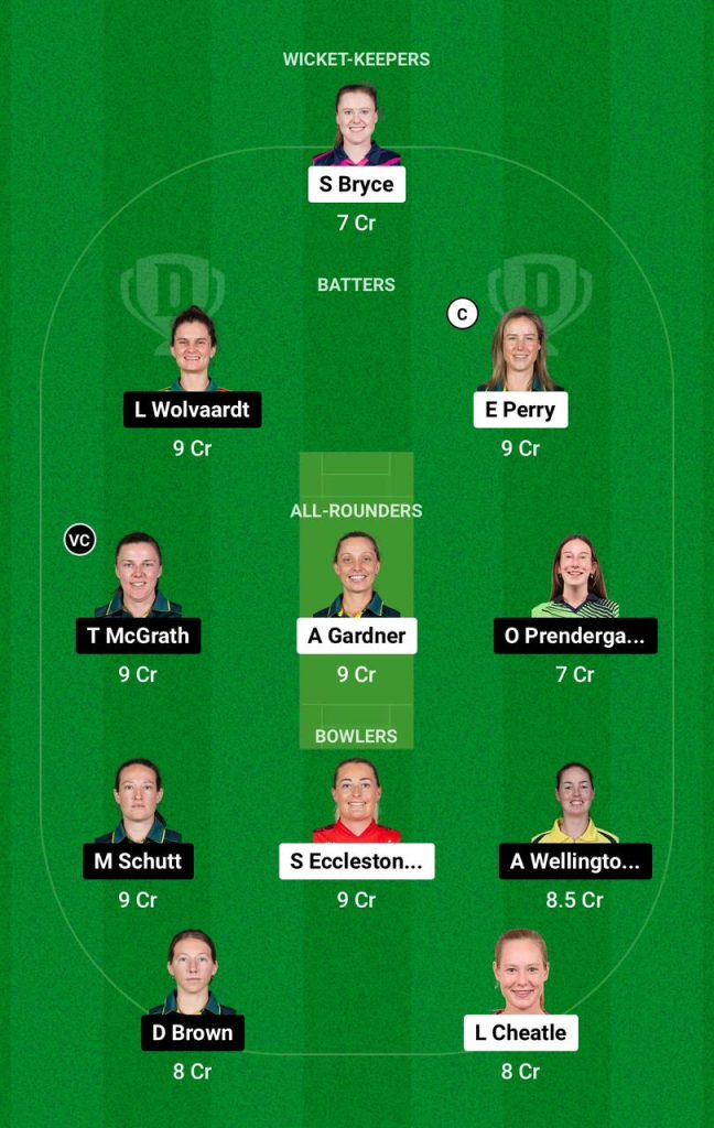 SS-W vs AS-W Dream11 Team