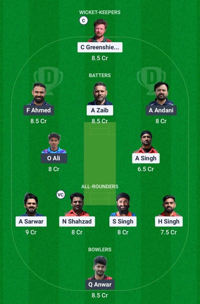 MAL vs GOR Dream11 Team