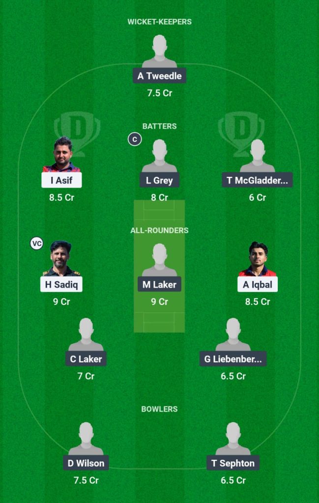 ACT vs NCC Dream11 Prediction