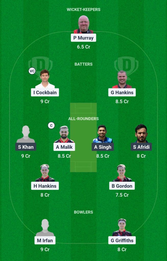 HOR vs BYR Dream11 Team