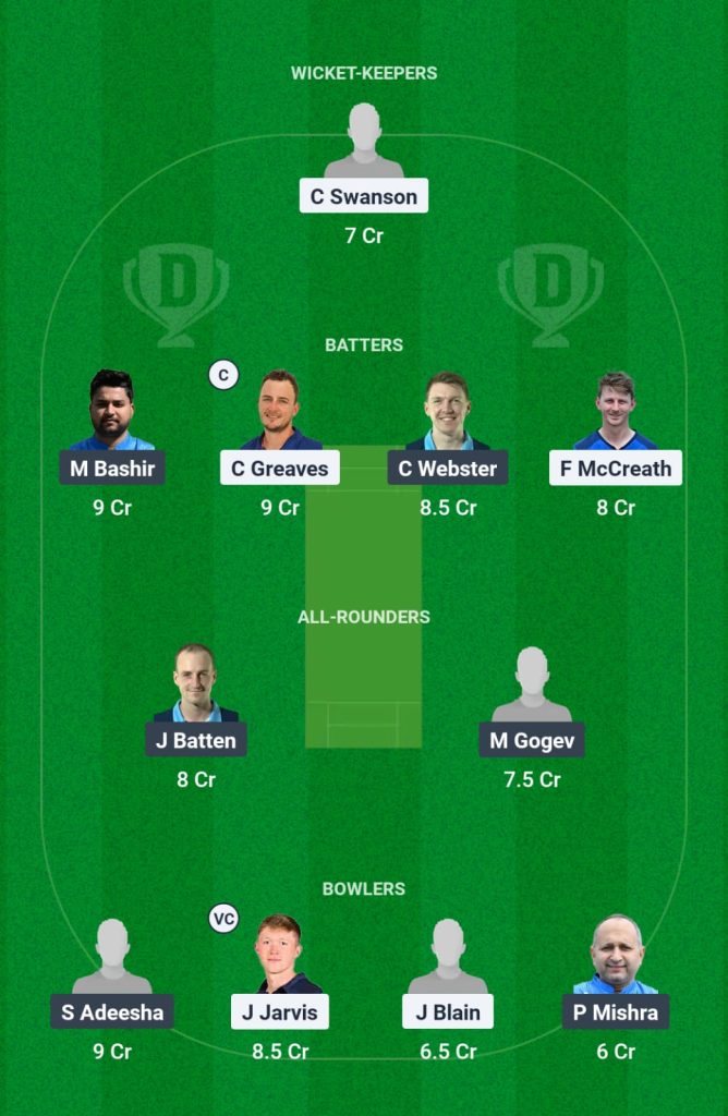 GRA vs SFS Dream11 Prediction